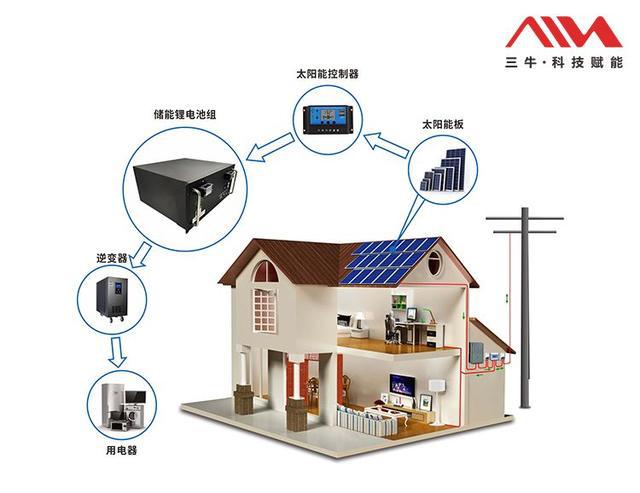 三牛能源 能源危機加劇，家庭儲能迎來發展黃金期