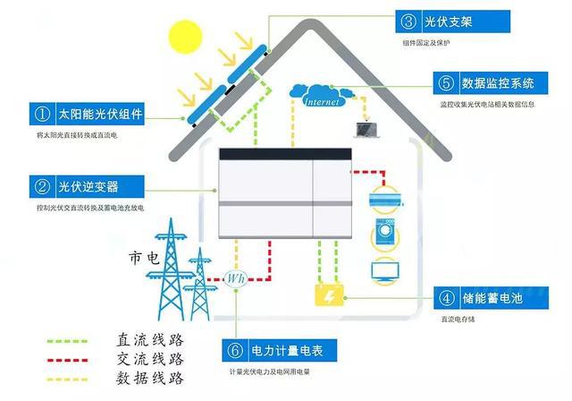 三牛能源 全球能源危機日益嚴峻，家庭儲能電池發展勢在必行